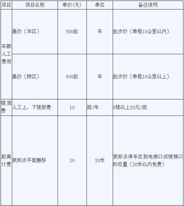 重慶搬家公司