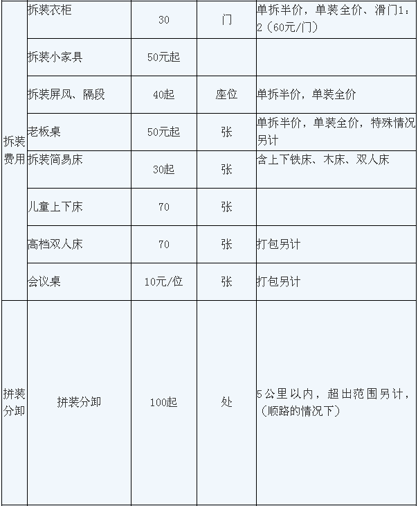 重慶搬家公司