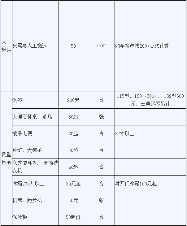 重慶搬家公司